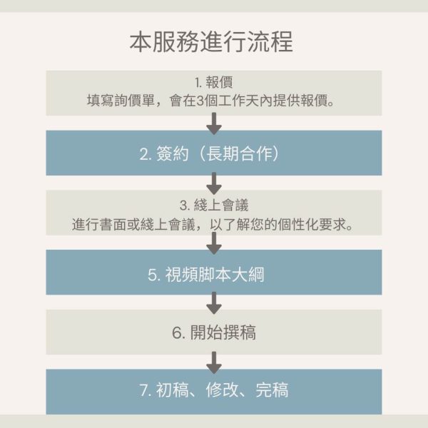 Green Beige Simple Geometric Real Estate Process Instagram Post (2) (1)